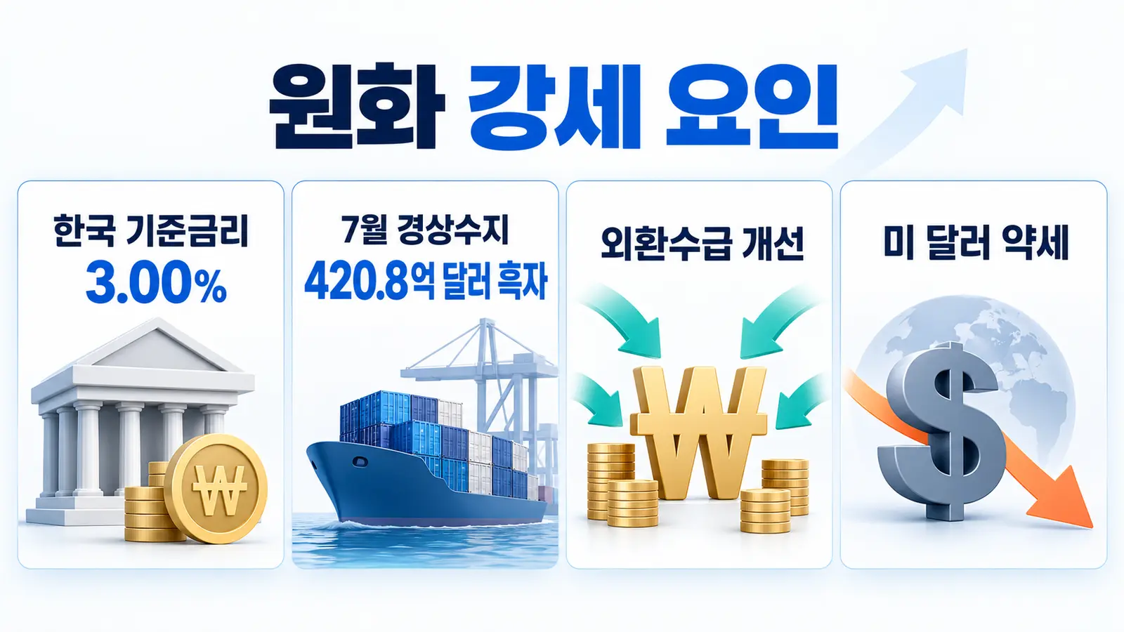 2026년 9월 5일 환율 분석 기록과 최신 환율 확인법