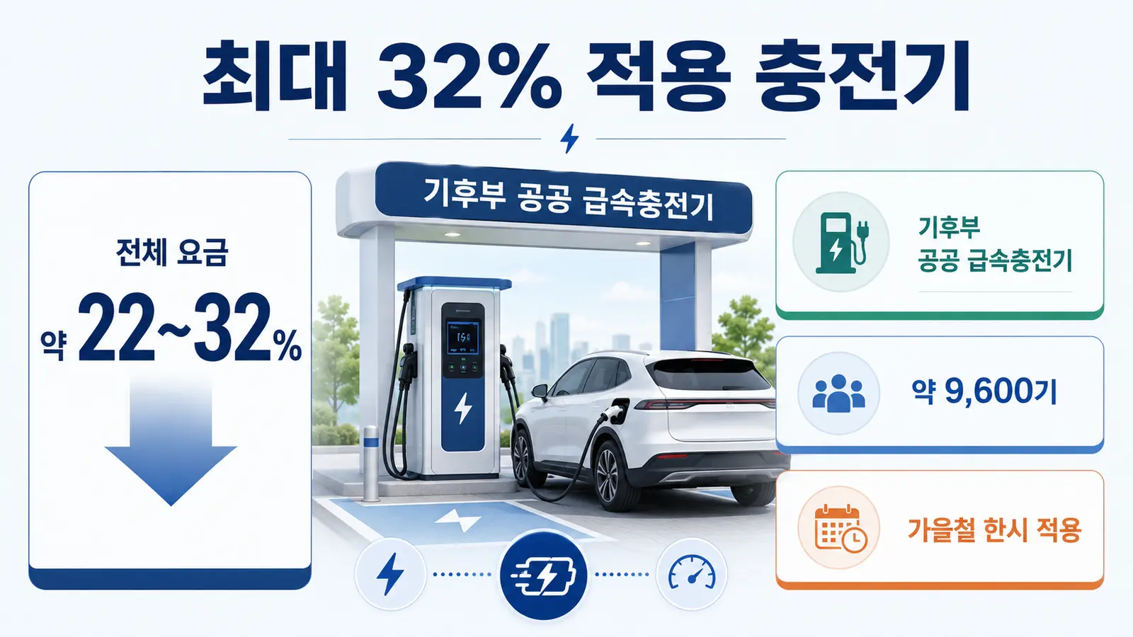 전기차 충전요금 할인 10월 31일까지, 추석 50% 종료
