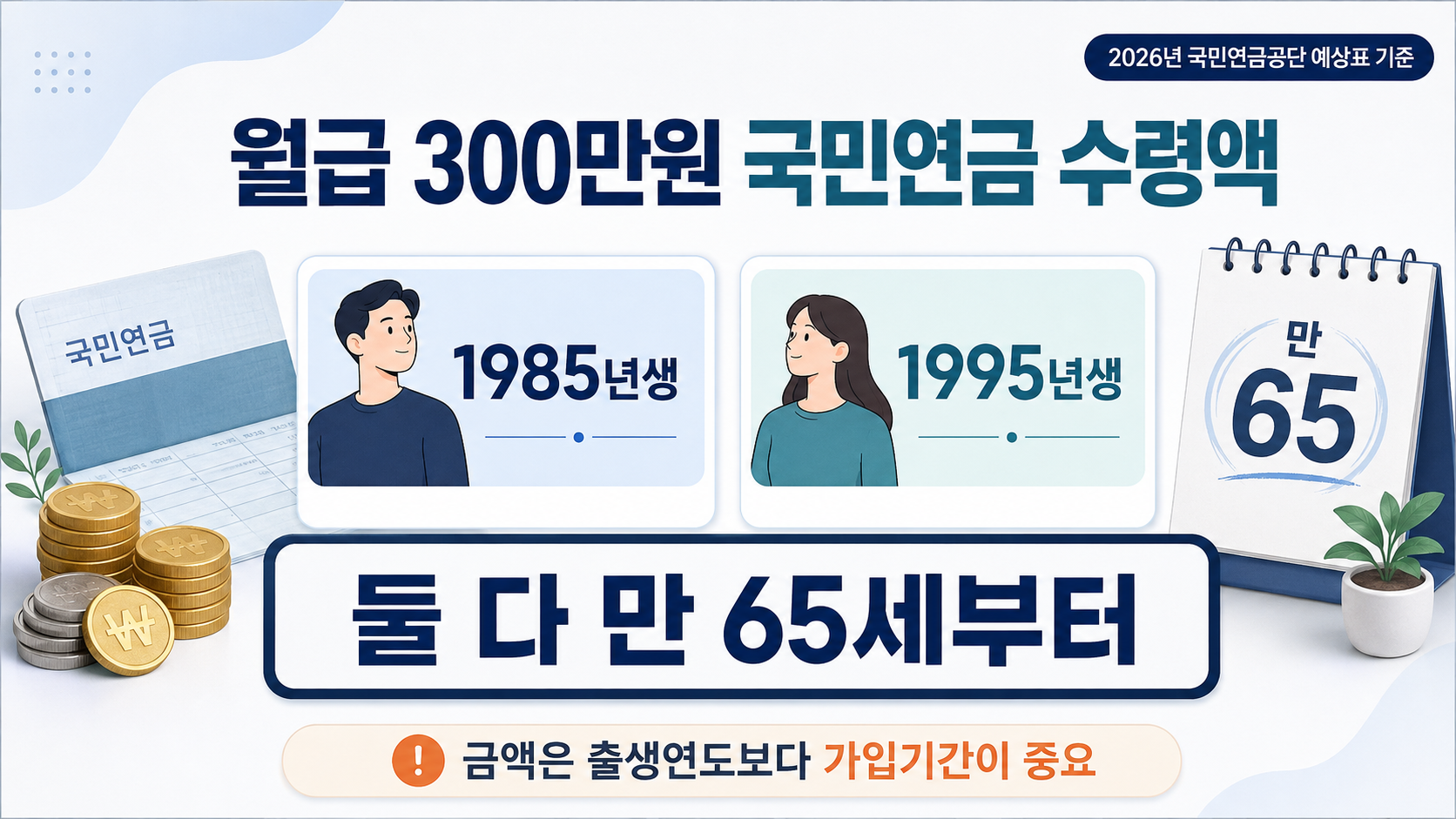 월급 300만원 국민연금 수령액, 1985·1995년생은 얼마일까